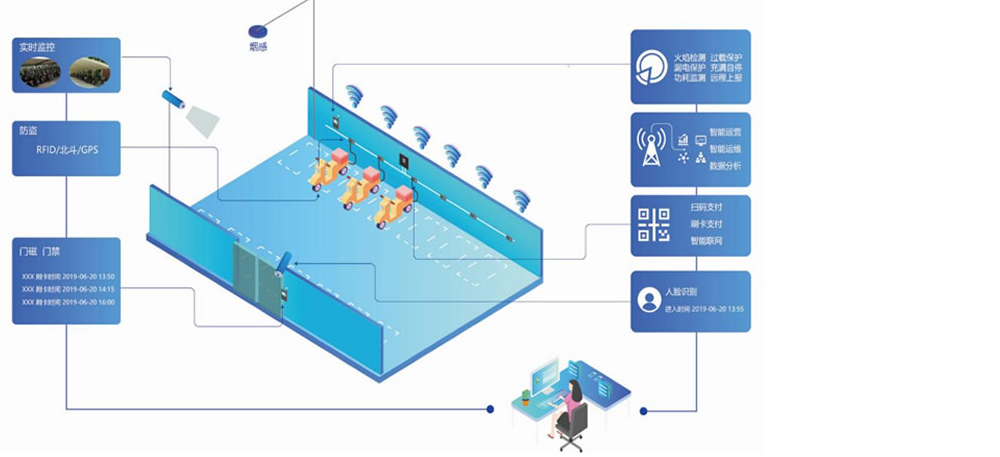 智慧充电站电瓶车充电桩如何做到日常管理？